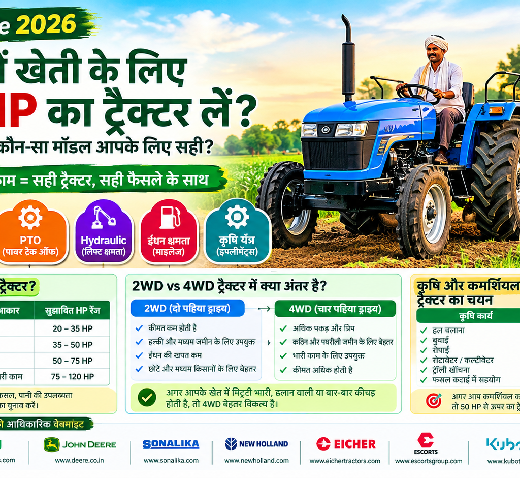 खेती के लिए सही HP और Tractor चुनने की जानकारी